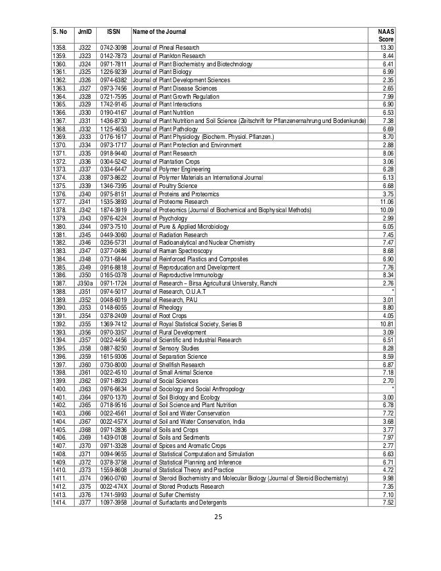 Naas Journal Rating 2013