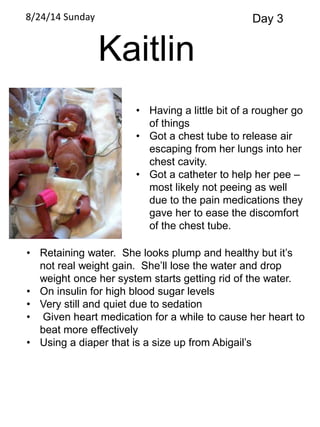 8/24/14 Sunday Day 3 
Kaitlin 
• Having a little bit of a rougher go 
of things 
• Got a chest tube to release air 
escaping from her lungs into her 
chest cavity. 
• Got a catheter to help her pee – 
most likely not peeing as well 
due to the pain medications they 
gave her to ease the discomfort 
of the chest tube. 
• Retaining water. She looks plump and healthy but it’s 
not real weight gain. She’ll lose the water and drop 
weight once her system starts getting rid of the water. 
• On insulin for high blood sugar levels 
• Very still and quiet due to sedation 
• Given heart medication for a while to cause her heart to 
beat more effectively 
• Using a diaper that is a size up from Abigail’s 
 