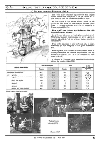 13Le Journal de Laurence - N°7 - Avril 2004
 ANALYSE : L’ARBRE, SOURCE DE VIE 
2) Les tués contre arbre : une réalité
Les « faits divers » relatent régulièrement dans un petit
article, parfois avec une photo, la vie qui s’arrête sur la
voie publique dans une voiture qui percute un arbre.
En choc frontal et plus encore en choc latéral, le dia-
gnostic est sans appel. En Alsace, la part des tués contre
arbre (21,7%) est quasiment le double du niveau de la
France entière (10,45%).
Plus de 40% des victimes sont tués dans des colli-
sions d’obstacles latéraux.
Ce chiffre est sûrement en réalité plus important, en ef-
fet le facteur obstacle n’est pas souvent relevé à partir du
moment où celui-ci n’est pas une des causes premières
de l’accident.
C’est contre les arbres et dans les fossés, talus et parois
rocheuses que l’on enregistre le plus grand nombre de
tués.
Pour la gravité, c’est dans les accidents contre arbres et
contre parapets que l’on retrouve les valeurs les plus éle-
vées (respectivement 26,31 et 17,52 tués pour 100 véhi-
cules impliqués)
Il convient de noter que, dans les accidents contre glis-
sières, elle est plus faible (6,92).
Photos : DNA
« Faits divers »
Janvier 2004
 