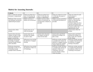 Journal Rubric | DOC | Educational Assessment | Education