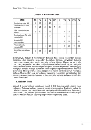 Jurnal IPBA / Jilid 3 : Bilangan 2



                                 Jadual 2: Kesediaan Guru



 Berminat mengajar BM
 Dapat membantu murid
 dalam BM
 Yakin mengajar bahasa
 Melayu
 Terpaksa belajar BM untuk
 mengajar BM
 Mengajar BM
 membebankan
 Pilihan: tak mahu
 mengajar BM
 Memerlukan persediaan
 awal


Seterusnya, Jadual 2 menjelaskan bahawa tiga orang responden sangat
bersetuju dan seorang responden bersetuju dengan kenyataan bahawa
responden berasa yakin untuk mengajar bahasa Melayu. Dalam hal yang lain,
dua orang responden terpaksa belajar bahasa Melayu untuk tujuan mengajar
murid-murid mereka. Walau bagaimanapun, semua responden menganggap
mengajar bahasa Melayu bukanlah suatu tugas yang membebankan mereka.
Sekiranya diberi pilihan, semua responden masih berminat untuk mengajar
bahasa Melayu. Dari segi persediaan, tiga orang responden sangat setuju dan
seorang respon bersetuju bahawa untuk mengajar bahasa Melayu memerlukan
persediaan awal.

    Kesediaan Murid

Jadual 3 menunjukkan kesediaan murid di SK Cenderawasih dalam mata
pelajaran Bahasa Melayu menurut persepsi responden. Daripada jadual itu
didapati keseluruhan murid berminat mempelajari bahasa Melayu. Tiga orang
responden (75%) bersetuju bahawa murid-murid mereka berminat mempelajari
bahasa Melayu kecuali seorang responden yang kurang pasti.




                                                                          37
 