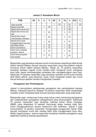 Jurnal IPBA / Jilid 3 : Bilangan 2



                                  Jadual 3: Kesediaan Murid



     Tidak minat BM
     Majoriti lemah BM
     Majoriti belum kenal huruf
     Majoriti belum kenal suku
     kata
     Majoriti belum dapat
     membatangkan perkataan
     Majoriti belum dapat
     menggabungkan suku kata
     Aktif dalam aktiviti
     Murid suka bertanya
     Murid sukar menjawab
     walaupun ditanya
     Murid bertanya apabila
     ada masalah


 Responden juga bersetuju bahawa murid-murid secara majoritinya tidak lemah
 dalam bahasa Melayu kecuali seorang responden yang menyatakan majoriti
 muridnya lemah dalam bahasa Melayu. Selain itu, 75 peratus responden
 bersetuju bahawa majoriti murid mereka telah mengenal huruf, mengenal
 suku kata, dapat membatangkan perkataan dan menggabungkan suku kata.
 Sebanyak 75 peratus responden juga bersetuju bahawa murid-murid mereka
 aktif dalam aktiviti, suka bertanya, sukar untuk menjawab soalan dan murid
 hanya bertanya apabila mereka menghadapi masalah.

        Pengajaran dan Pembelajaran

  Jadual 4 menunjukkan pelaksanaan pengajaran dan pembelajaran bahasa
  Melayu. Daripada jadual itu didapati 75 peratus responden tidak menghadapi
  masalah untuk mengawal kelas kecuali seorang responden yang tidak pasti.

  Responden juga mempunyai masa yang cukup untuk merancang pengajaran
  dan melaksanakan pengajaran sebagaimana yang dirancangkan. Sebanyak
  75 peratus responden juga bersetuju bahawa bahan bantu mengajar
  (BBM) yang disediakan di sekolah mencukupi tetapi mereka tidak tahu
  untuk menggunakannya secara maksimum dan berkesan. Jadual 4 juga
  menunjukkan 75 peratus responden menganggap penggunaan bahan tidak
  banyak membantu murid dan mereka lebih suka menggunakan buku teks.
  Walau bagaimanapun, semua responden bersetuju bahawa pengajaran yang
  dijalankan berfokus kepada peperiksaan.




38
 
