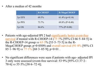 • After a median of 42 months
• Patients with age-adjusted IPI 2 had significantly better event-free
survival if treated with R-CHOEP-14 (75·5% [95% CI 66·5–84·5] in
the R-CHOEP-14 group vs 63·5% [53·5–73·5] in the R-
MegaCHOEP group; p=0·0509) and overall survival (91·0% [95% CI
85·1–96·9] vs 77·1% [68·3–85·9]; p=0·01 .
• No significant differences were seen if patients with age- adjusted IPI
3 only were assessed (event-free survival: 53·9% [95% CI 37·2–
70·6] vs 55·5% [38·6–72·4];
R-CHOEP R-MegaCHOEP
3yr EFS 69.5% 61.4% (p=0.14)
3yr PFS 73.7% 69.8% (P=0.48)
3yr OS 84.6% 77% (P=0.08)
 