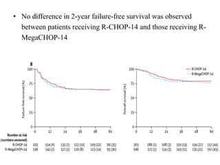 • No difference in 2-year failure-free survival was observed
between patients receiving R-CHOP-14 and those receiving R-
MegaCHOP-14
 