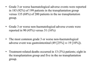 • Grade 3 or worse haematological adverse events were reported
in 183 (92%) of 199 patients in the transplantation group
versus 135 (68%) of 200 patients in the no transplantation
group.
• Grade 3 or worse non-haematological adverse events were
reported in 90 (45%) versus 31 (16%)
• The most common grade 3 or worse non-haematological
adverse event was gastrointestinal (49 [25%] vs 19 [10%]).
• Treatment-related deaths occurred in 13 (3%) patients; eight in
the transplantation group and five in the no transplantation
group.
 