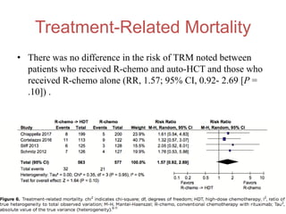 Treatment-Related Mortality
• There was no difference in the risk of TRM noted between
patients who received R-chemo and auto-HCT and those who
received R-chemo alone (RR, 1.57; 95% CI, 0.92- 2.69 [P =
.10]) .
 