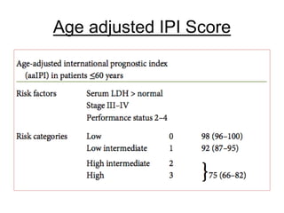 Age adjusted IPI Score
 