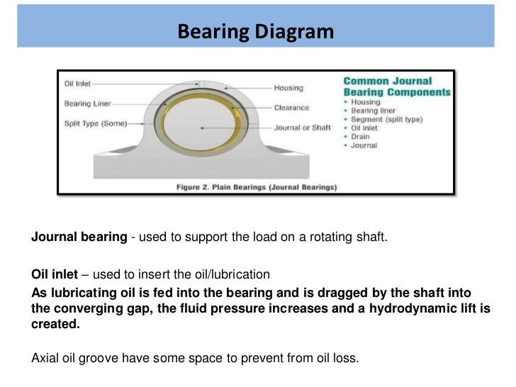 Journal bearing