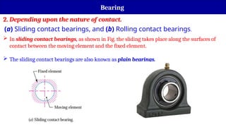 Bearing
2. Depending upon the nature of contact.
(a) Sliding contact bearings, and (b) Rolling contact bearings.
 In sliding contact bearings, as shown in Fig. the sliding takes place along the surfaces of
contact between the moving element and the fixed element.
 The sliding contact bearings are also known as plain bearings.
 