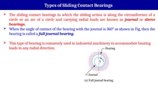 Types of Sliding Contact Bearings
 The sliding contact bearings in which the sliding action is along the circumference of a
circle or an arc of a circle and carrying radial loads are known as journal or sleeve
bearings.
 When the angle of contact of the bearing with the journal is 360° as shown in Fig, then the
bearing is called a full journal bearing.
 This type of bearing is commonly used in industrial machinery to accommodate bearing
loads in any radial direction.
 