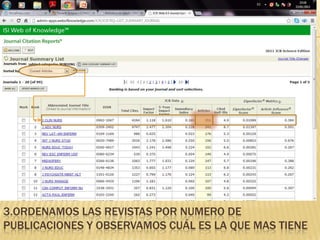 3.ORDENAMOS LAS REVISTAS POR NUMERO DE
PUBLICACIONES Y OBSERVAMOS CUÁL ES LA QUE MAS TIENE
