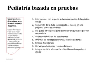 Pediatría basada en pruebas04/01/2010Interrogantes con respecto a diversos aspectos de la práctica clínicaConversión de la duda con respecto al manejo en una pregunta clínica estructuradaBúsqueda bibliográfica para identificar artículos que puedan responderlaValoración crítica de los documentosInformar los hallazgos relevantes, nivel de evidenciaSíntesis de evidenciaDerivar conclusiones y recomendacionesIntegración de la información obtenida con la experiencia clínica3las conclusiones deben basarse en la mejor evidencia disponible. Las conclusiones se basan en la mejor evidencia solo si esta es consistente y sistemáticamente identificada, evaluada y seleccionada; el proceso debe aplicar estrictamente el protocolo siguiente