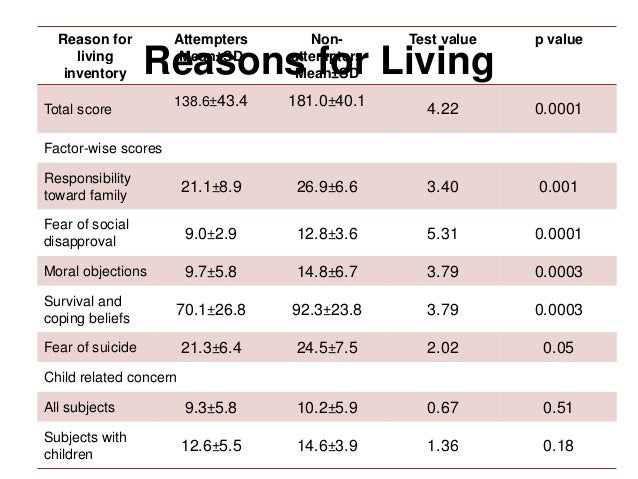 protective factors in suicide journal club reason for leaving