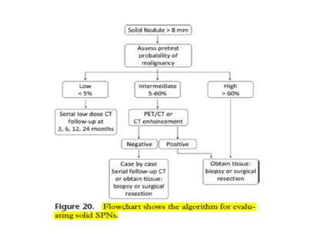 Update in evaluation of solitary pulmonary nodule | PPTX