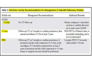 Update in evaluation of solitary pulmonary nodule | PPTX