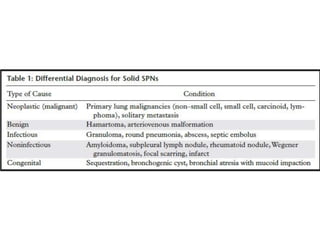 Update in evaluation of solitary pulmonary nodule | PPTX