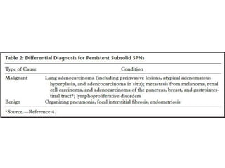 Update in evaluation of solitary pulmonary nodule | PPTX