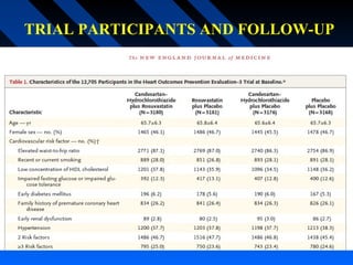 TRIAL PARTICIPANTS AND FOLLOW-UP
 