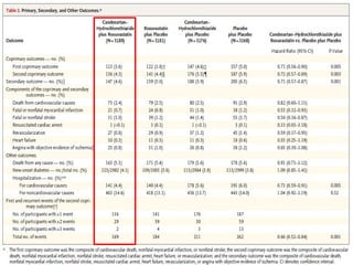 Clinical outcomesClinical outcomes
 
