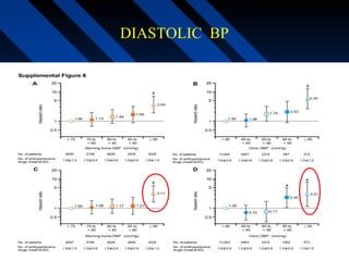 DIASTOLIC BP
 