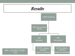 Results
>8500 screened
500
Standard
37.7% primary
outcome
(death and disability)
500
Intervention
38.7% primary
outcome
(death and disability)
1000 met inclusion
criteria
RR= 1.02 (95% CI 0.85-
1.27)
 