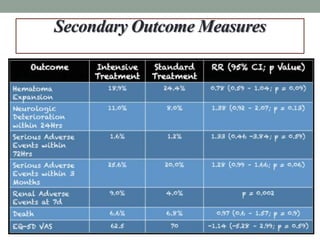 Secondary Outcome Measures
 