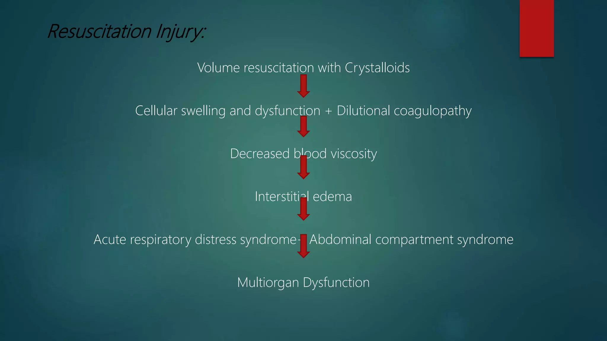 Fluid management in patients with trauma: Restrictive versus Liberal ...