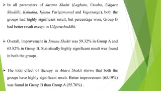  In all parameters of Jarana Shakti (Laghuta, Utsaha, Udgara
Shuddhi, Kshudha, Klama Parigamanad and Vegotsarga), both the
groups had highly significant result, but percentage wise, Group B
had better result except in Udgarashuddhi.
 Overall, improvement in Jarana Shakti was 59.32% in Group A and
65.82% in Group B. Statistically highly significant result was found
in both the groups.
 The total effect of therapy in Ahara Shakti shows that both the
groups have highly significant result. Better improvement (65.19%)
was found in Group B than Group A (55.76%) .
 