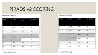PIRADS v2 SCORING
 