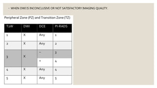 ◦ WHEN DWI IS INCONCLUSIVE OR NOT SATISFACTORY IMAGING QUALITY.
 