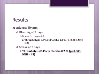 Results
 Adverse Events
 Bleeding at 7 days
 Major Extracranial
 Thrombolysis 6.3% vs Placebo 1.3 % (p<0.001, NNH
= 20)
 Stroke at 7 days
 Thrombolysis 2.4% vs Placebo 0.2 % (p=0.003,
NNH = 45)
 