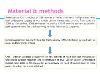 Clinical assessment scoring system for tracheostomy (CASST) criterion ...