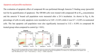 Apoptosis and possible mechanism
The evaluation of apoptotic effect of compound 4b was performed through Annexin V binding assay (powerful
tool for he quantification of apoptosis). The SW480 cells were treated with compound 4b at IC50 concentration
and the annexin V bound cell population were measured after a 24 h incubation. As shown in Fig. 6, the
percentage of cells in early apoptosis were recorded as to 5.69 ± 0.16% while it was 0.7 ± 0.28% in nontreated
cells. The late apoptotic cell population were also significantly increased to 3.52 ± 0.30% in compound 4b
treated group when compared to control (p < 0.01).
15
 