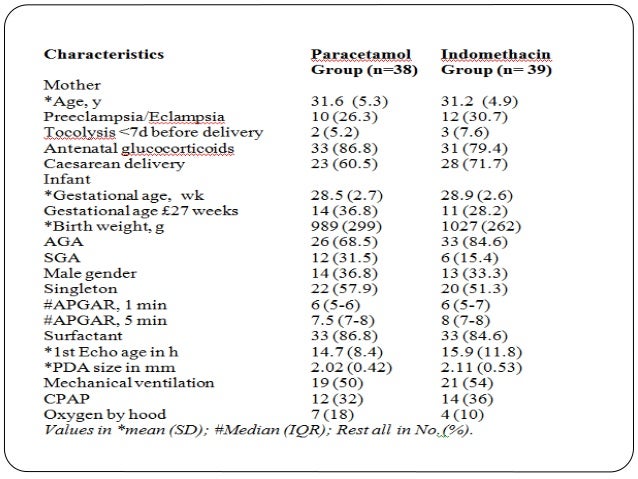 paracetamol pda for Paracetamol Journal Indomethacin or Enteral club for IV