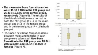 • The mean new bone formation ratios
were 31.33 ± 18% in the PRF group and
26.33 ± 19.63% in the control group,
respectively (Figure 6). The results of
the data distribution were normal in
both the PRF group (P = .2 in the male
group, and 0.13 in the female group)
and in the control group (P = .2 in both
groups).
• The mean new bone formation ratios
between males and females in each
group were calculated. New bone
formation in the PRF group was 28.84 ±
20% in males and 33.82 ± 16.05% in
females (Figure 7).
 