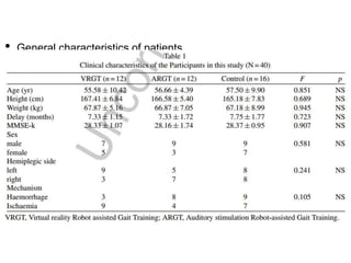 • General characteristics of patients
 
