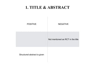 1. TITLE & ABSTRACT
POSITIVE NEGATIVE
Not mentioned as RCT in the title
Structured abstract is given
 