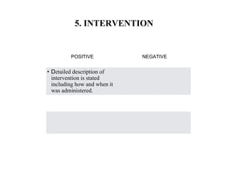 5. INTERVENTION
POSITIVE NEGATIVE
• Detailed description of
intervention is stated
including how and when it
was administered.
 