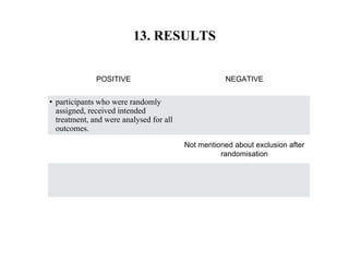 13. RESULTS
POSITIVE NEGATIVE
• participants who were randomly
assigned, received intended
treatment, and were analysed for all
outcomes.
Not mentioned about exclusion after
randomisation
 