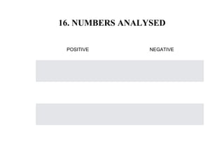 16. NUMBERS ANALYSED
POSITIVE NEGATIVE
 