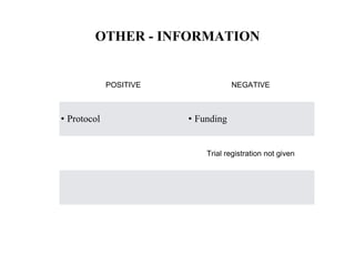 OTHER - INFORMATION
POSITIVE NEGATIVE
• Protocol • Funding
Trial registration not given
 