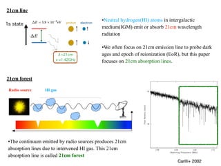 •Neutral hydrogen(HI) atoms in intergalactic
medium(IGM) emit or absorb 21cm wavelength
radiation
•We often focus on 21cm emission line to probe dark
ages and epoch of reionization (EoR), but this paper
focuses on 21cm absorption lines.
21cm line
21cm forest
Radio source HI gas
•The continuum emitted by radio sources produces 21cm
absorption lines due to intervened HI gas. This 21cm
absorption line is called 21cm forest
 