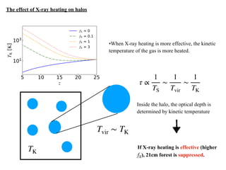 The effect of X-ray heating on halos
•When X-ray heating is more effective, the kinetic
temperature of the gas is more heated.
TK
Tvir ∼ TK
τ ∝
1
TS
∼
1
Tvir
∼
1
TK
Inside the halo, the optical depth is
determined by kinetic temperature
If X-ray heating is effective (higher
), 21cm forest is suppressed.
fX
 