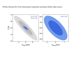 •Fisher forecast for 21cm forest power spectrum assuming 10mJy radio source.
 