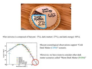 •Our universe is composed of baryon(~ 5%), dark matter(~27%), and dark energy(~68%).
•Recent cosmological observations support “Cold
Dark Matter (CDM)” scenario.
•However, we have room to consider other dark
matter scenarios called “Warm Dark Matter (WDM)”
 