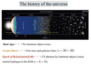 The history of the universe
©NAOJ
Dark Ages・・・No luminous object exists.
Epoch of Reionization(EoR)・・・UV photons by luminous objects ionize
neutral hydrogen in the IGM ( ).
z ∼ 6 − 15
Cosmic Dawn・・・First stars and galaxies form ( ).
z ∼ 20 − 30
 