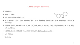 1a. 2,3,4,9-Tetrahydro-1H-carbazole
• Yield 91 %;
• MP 117 – 119 ºC
• Rf 0.39 (n – Hexane: EtoAC ,7:3);
• IR (KBr) cm-1 :3314.12(N-H stretching),2954.8 (C-H Stretching aliphatic),1623 (C=C Stretching), 1513.7 (CN
stretching) ;
• 1H NMR (CDCl3, 400 MHz ):2.08 (m, 2H, ABq, CH2), 2.20 ( m, 2H, ABq, CH2), 2.28(m,4H,CH2),3.90 (s, 1H, NH),
6.73 (m, 4H, Ar);
• 13CNMR: 115.76, 118.50, 129 (Ar), 168.16, 169.10, 170.12 (Tetrahydrocarbazole);
• m/z 171.165;
• (C12H13N);
16
NH
H
 