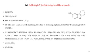 1d. 6-Methyl-2,3,4,9-tetrahydro-1H-carbazole
• Yield 55%;
• MP 212-284 0C
• Rf 0.76 (n-hexane: EtoAC, 7:3);
• IR KBr cm-1 :3329.12 (N-H stretching),2884.4 (C-H stretching aliphatic),1622,67 (C=C stretching),738.78
(C-CH3) ;
• 1H NMR (CDCl3, 400 MHz): 1.90(m, 4H, ABq, CH2), 2.05 (m, 2H, ABq, CH2), 1.35(m, 3H, CH3), 3.92(s,
H, NH ), 2.30(m, 2H, ABq, CH2), 6.53(m, 3H , Ar); 13C NMR (CDCl3 ,125 M Hz): 18.30(CH3), 22.30,
30.15 (aliphatic), 114.76, 119.89, 127.10 (Ar), 168.13, 170.12, 171.14 (TetrahydracarbazoleAr);
• m/z185.124 ;
• (C12H15N);
19
NH
C
H3
 