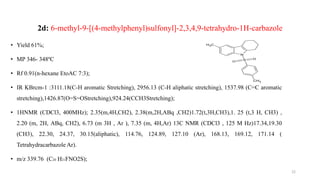 2d: 6-methyl-9-[(4-methylphenyl)sulfonyl]-2,3,4,9-tetrahydro-1H-carbazole
• Yield 61%;
• MP 346- 348ºC
• Rf 0.91(n-hexane EtoAC 7:3);
• IR KBrcm-1 :3111.18(C-H aromatic Stretching), 2956.13 (C-H aliphatic stretching), 1537.98 (C=C aromatic
stretching),1426.87(O=S=OStretching),924.24(CCH3Stretching);
• 1HNMR (CDCl3, 400MHz); 2.35(m,4H,CH2), 2.38(m,2H,ABq ,CH2)1.72(t,3H,CH3),1. 25 (t,3 H, CH3) ,
2.20 (m, 2H, ABq, CH2), 6.73 (m 3H , Ar ), 7.35 (m, 4H,Ar) 13C NMR (CDCl3 , 125 M Hz)17.34,19.30
(CH3), 22.30, 24.37, 30.15(aliphatic), 114.76, 124.89, 127.10 (Ar), 168.13, 169.12, 171.14 (
Tetrahydracarbazole Ar).
• m/z 339.76 (C20 H21FNO2S);
22
N
C
H3
S
O
O
CH3
 