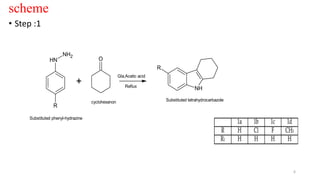 scheme
• Step :1
6
N
H
NH2
R
+
O
NH
R
Substituted phenyl-hydrazine
cyclohexanon Substituted tetrahydrocarbazole
Gla.Acetic acid
Reflux
 